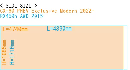 #CX-60 PHEV Exclusive Modern 2022- + RX450h AWD 2015-